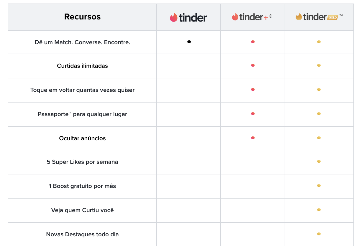 O Tinder é pago?  Guia de recursos premium - Canaltech
