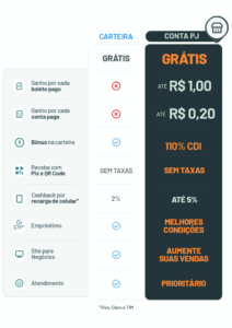Blog RecargaPay | Como abrir MEI: benefícios e passo a passo para começar seu negócio Tabela com benefícios da conta pj RecargaPay