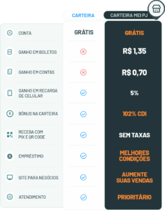 Guia DAS MEI: como emitir, pagar e benefícios » BLU365